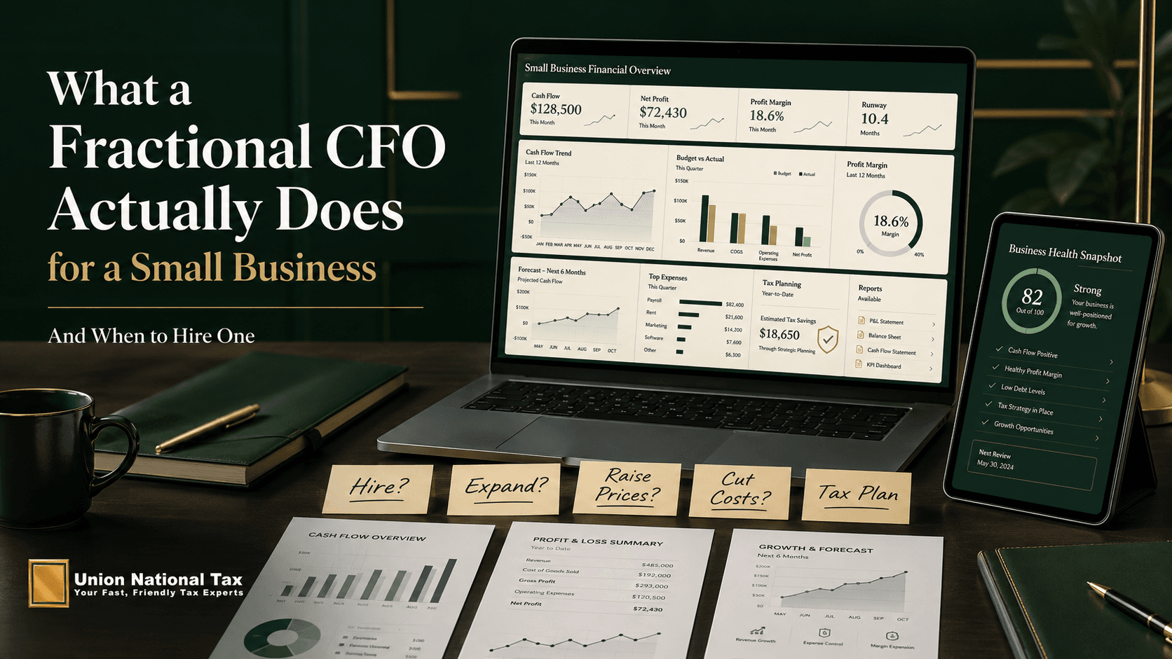 Union National Tax blog hero image for “What a Fractional CFO Actually Does for a Small Business,” showing a premium green-and-gold executive decision table with financial dashboards, cash flow reports, KPI charts, profit forecasts, and decision cards labeled hire, expand, raise prices, cut costs, and tax plan.