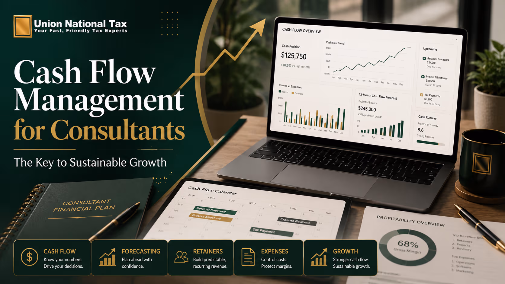 Union National Tax blog hero image for “Cash Flow Management for Consultants,” showing a premium consultant workspace with a laptop cash flow dashboard, forecast charts, planning calendar, profitability report, and green-and-gold financial strategy branding.